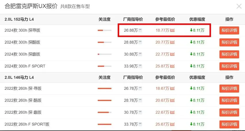 原价26万多的雷克萨斯混动SUV，现最低已跌至18万多，能抄底了？