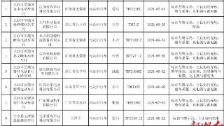 长沙14批次电动自行车不合格，看看有没有你买的那款！