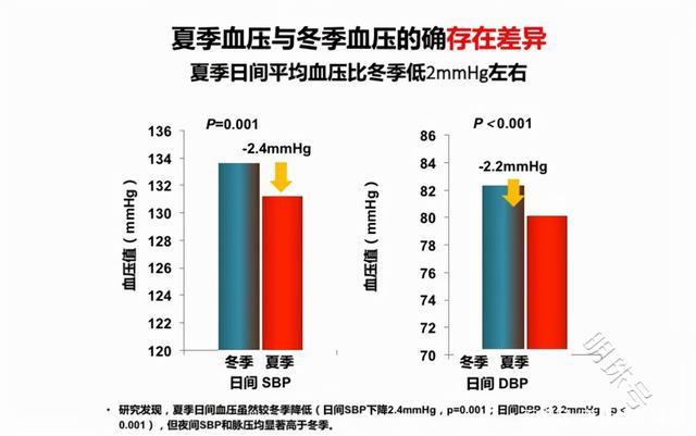 高血压的危害有多大？血压到底是什么？一文了解清楚