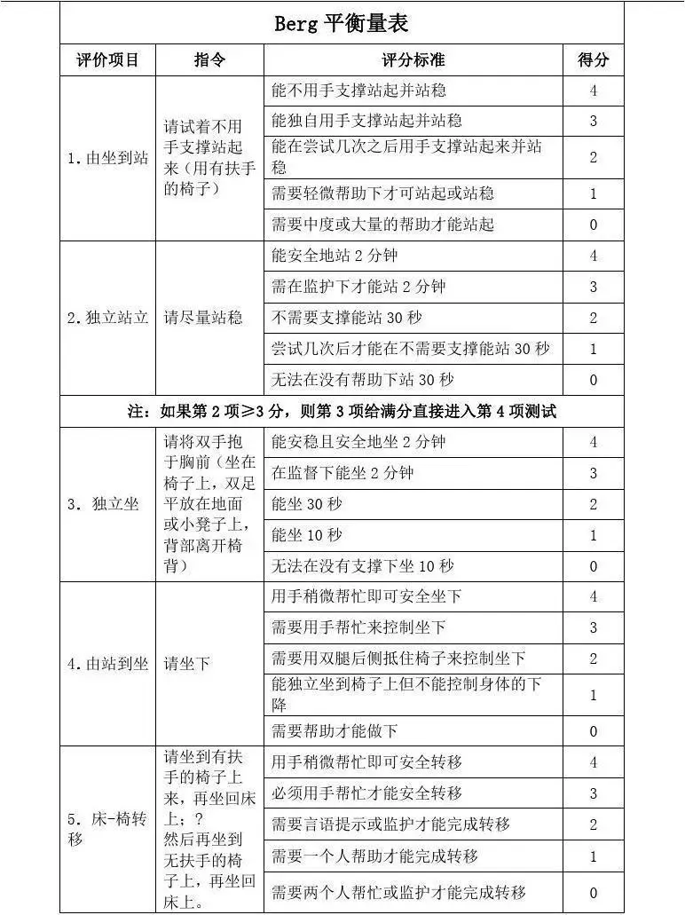 60岁老人平衡能力至关重要！如何评测与预防摔倒？医生：做好9点