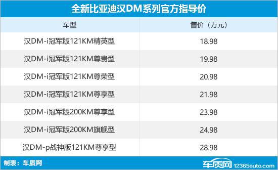 全新比亚迪汉DM系列正式上市，未来会有怎样的市场表现？