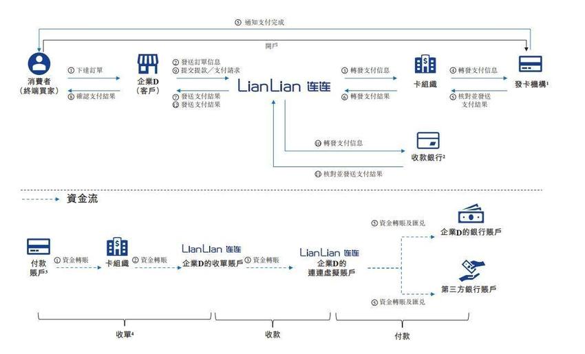 一家中国支付公司的东南亚“征战”