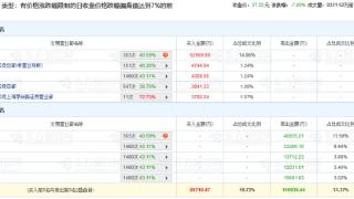 恒生电子跌7.89% 机构净卖出65633万元