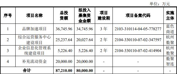 数聚智连终止创业板IPO 原拟募8亿瑞信证券保荐