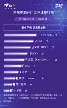 小米、联想成618最大赢家 拿下京东电脑开门红竞速榜多个冠军