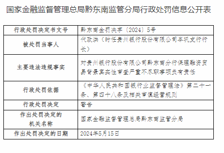 因贷款“三查”严重不尽职，贵州银行黔东南分行被罚70万元