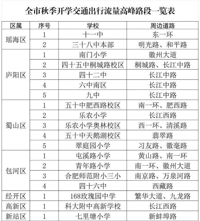 进入“开学模式”，合肥这些路段明天请注意