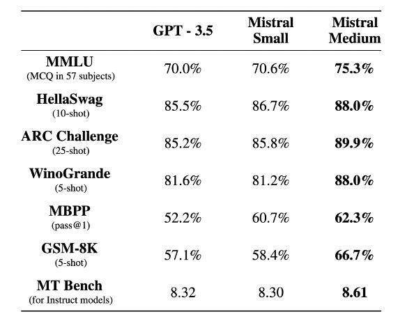 直追GPT-3.5，“欧洲版OpenAI”推出新模型，成立6个月估值20亿美元 | 最前线