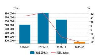 「江波龙」上半年亏损5.96亿元，去年同期盈利3.7亿元｜专精快报