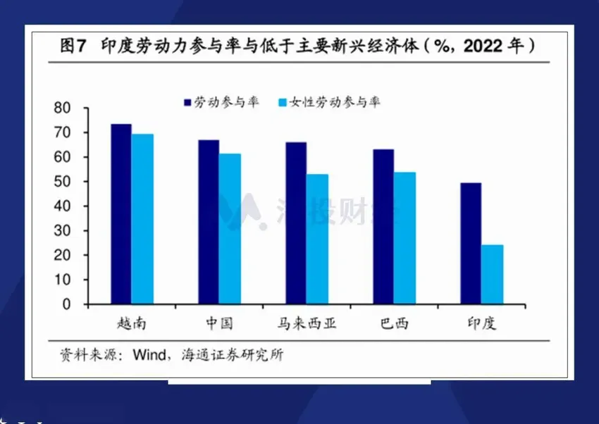 远眺海外：印度股市十年长牛，是因为印度的“世界工厂”预期吗？