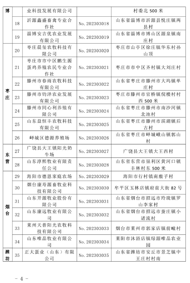 济宁多家企业上榜2023年度山东省智能牧场和智慧畜牧业应用基地名单