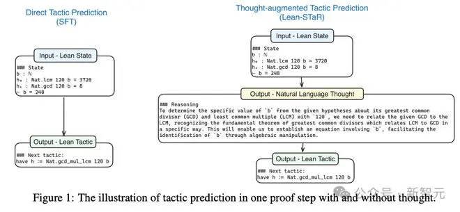 CMU清华教LLM练成数学高手，LeanSTaR训练模型边思考边证明，登顶新SOTA