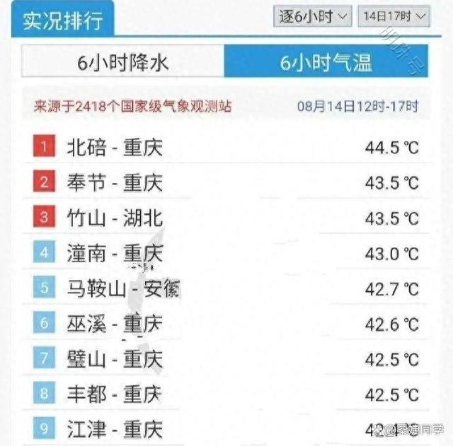 气候怎么了？北半球整体高温，降雨也在颠覆传统，专家：危机开始