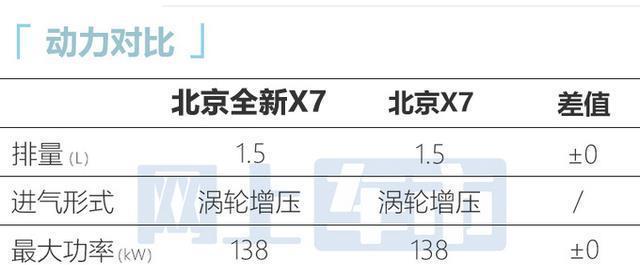 北京全新x7将于4月16日上市,尾部贯穿式灯组造型调整