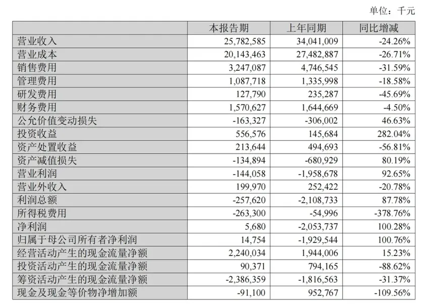 苏宁扭亏，不靠家电靠投资