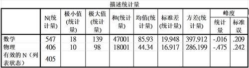 大数据分析方法在期末考试成绩分析中的运用