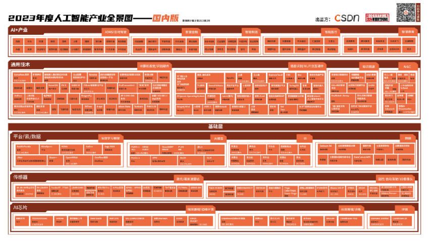 ChatGPT 火爆，程序员会不会被取代？答案都在这里！