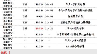 11月6日午间涨停分析