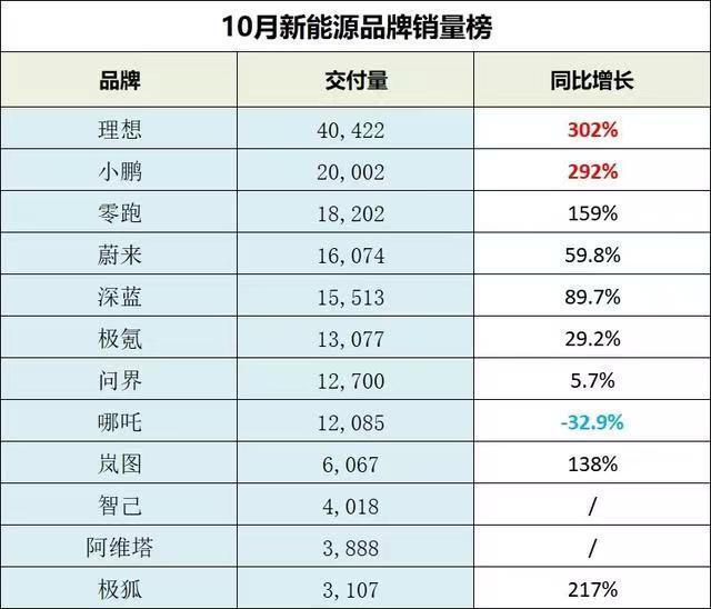 国产新能源品牌杀疯了！多家车企刷新销量，车价还能降吗？