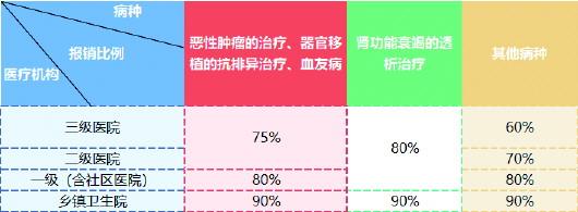 济南市居民医保集中缴费期延长至2023年2月28日