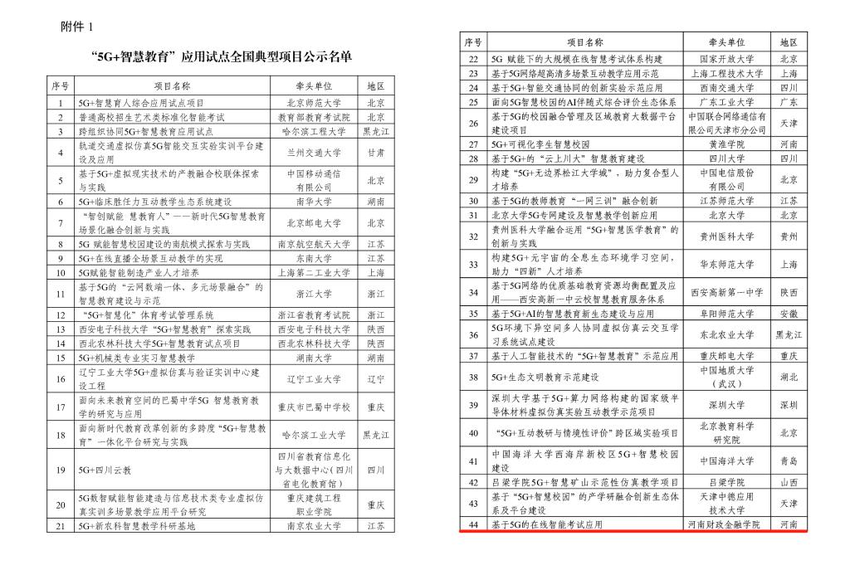 河南财政金融学院“5G+智慧教育”应用试点项目被评为全国典型项目