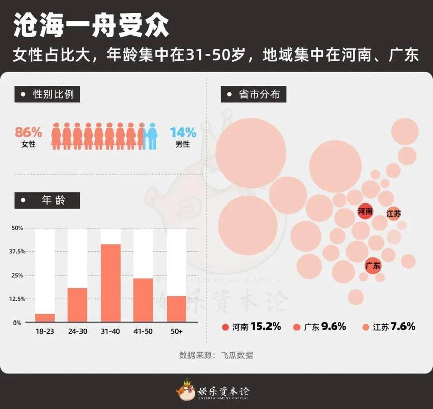 “帮爸妈抢刀郎的票”难倒全国年轻人，演唱会市场开始盯上中老年