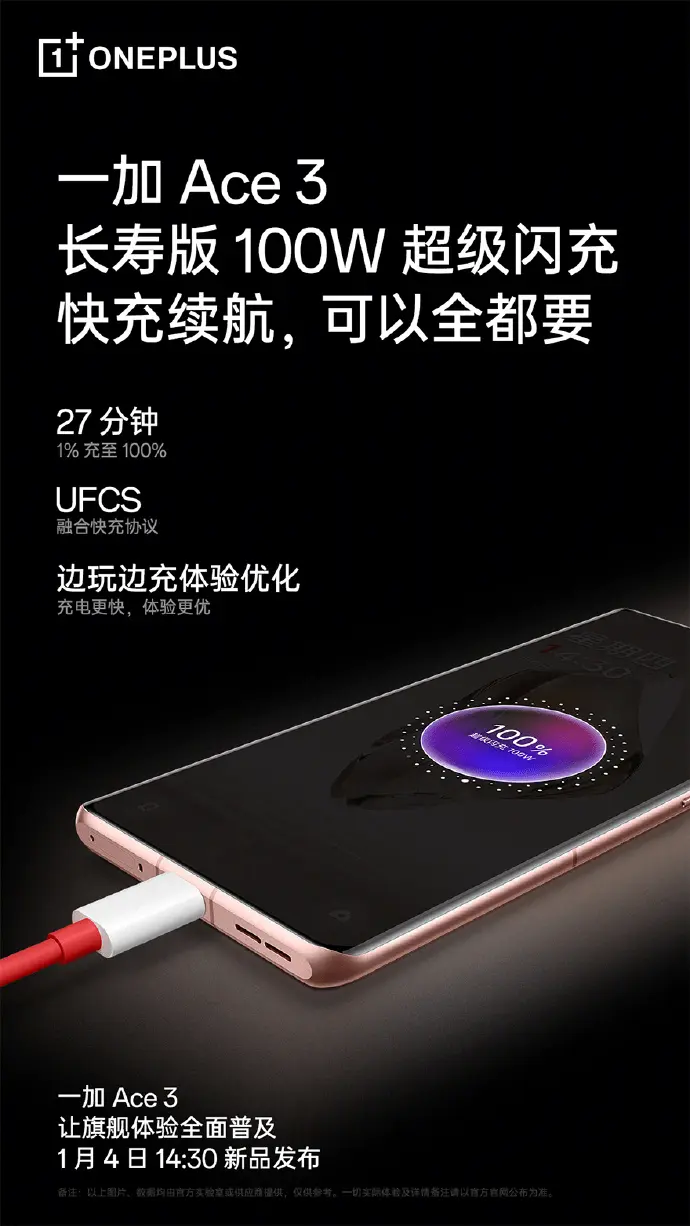 5500mAh+百瓦闪充！小白数据库更新Ace3续航成绩：同价位第一