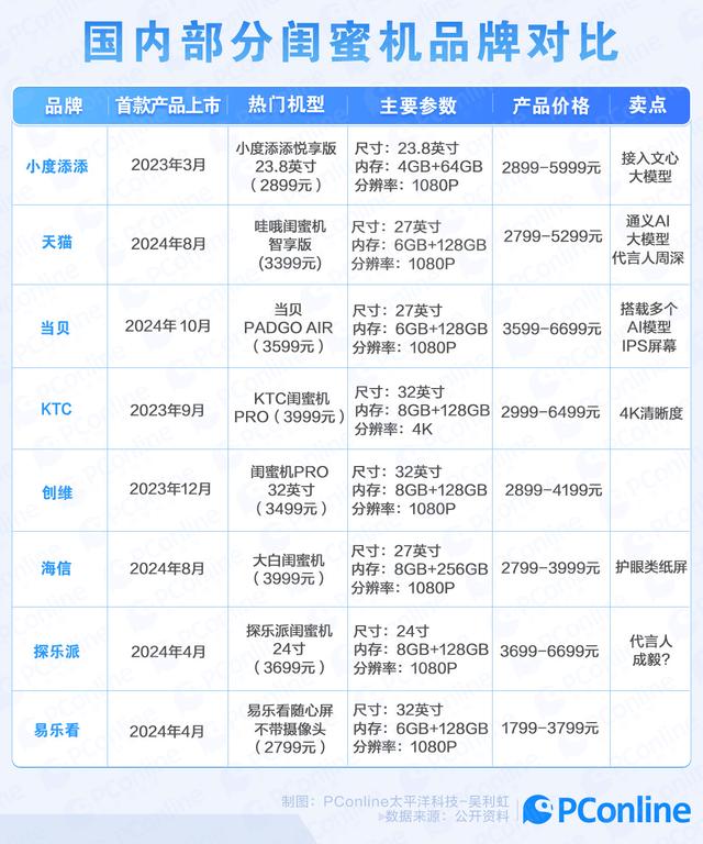 128GB的大平板，怎么叫成“闺蜜”就能卖到4000元？