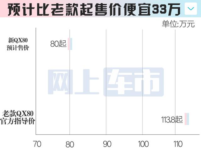 英菲尼迪新QX80换小排量！销售剧透上市时间、价格，你认可吗