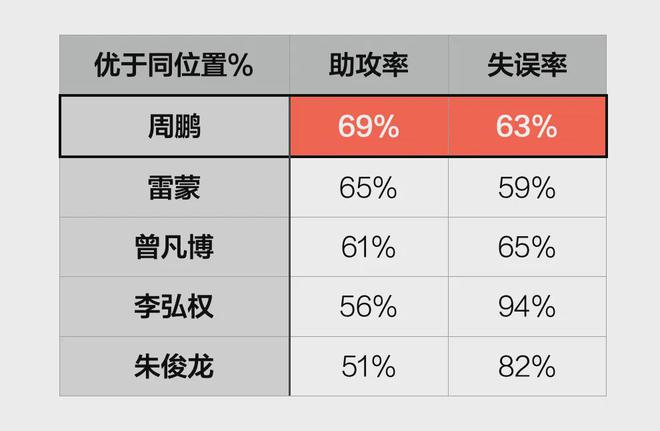 他成了CBA最长的河，我们却高兴不起来