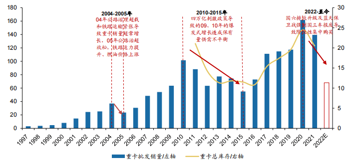 拐点将至，中国重汽受多家机构关注上调目标价