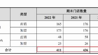 迪柯尼：重要供应商为竞争对手的关联方