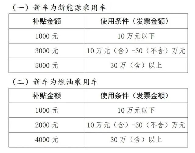 响应以旧换新政策，众车企推出大额置换，地方击鼓传花给补贴