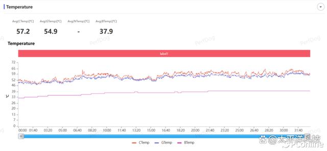 魅族21评测：除了1.74mm超窄四等边，还有一个大“亮”点