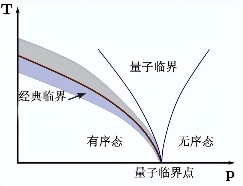 解读神秘的绝对零度，人类为何无法突破绝对零度？