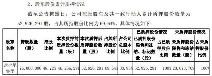 上市后股价走低的张小泉，因“拍蒜刀断”再上热搜