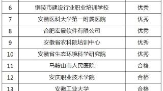 10家不合格！2020—2022年度安徽省级继续教育基地考核评估结果公示