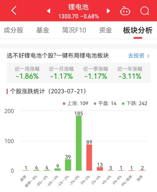 锂电池板块跌0.68% 星光股份涨10.19%居首