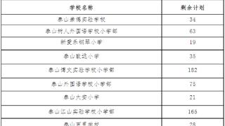 泰安市泰山区这些民办小学、初中仍有空余学位_中国山东网_泰安