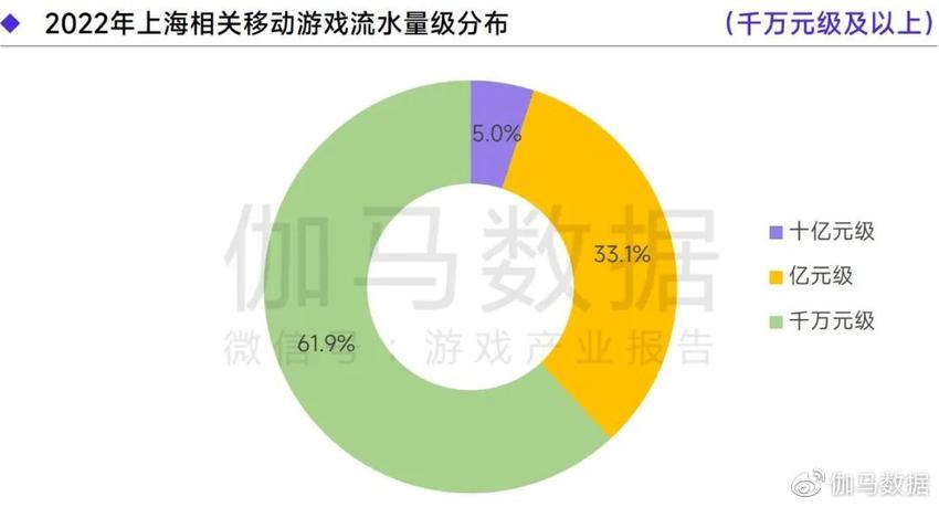 《2022—2023上海游戏出版产业报告》发布