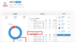 蜜雪冰城90天闭店3808家？系三方数据抓取有误所致 现已纠正