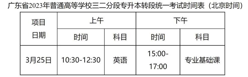 这些考生免专业能力考核！广东三二分段专升本转段将启动