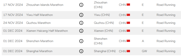 世界田联更新2024年马拉松赛事日历，上马、北马开跑日期曝光