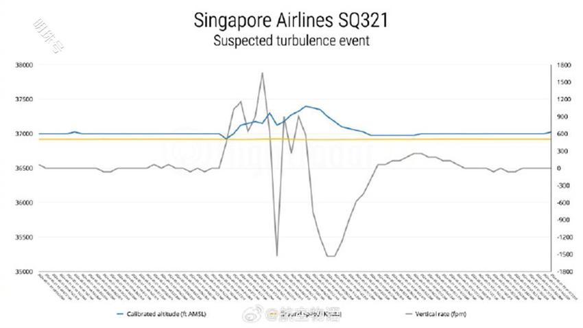 3分钟下降6000英尺，民航人士分析新航事件