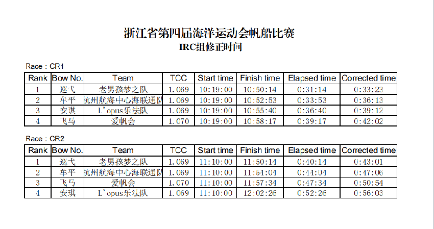 浙江省第四届海运会帆船比赛举行