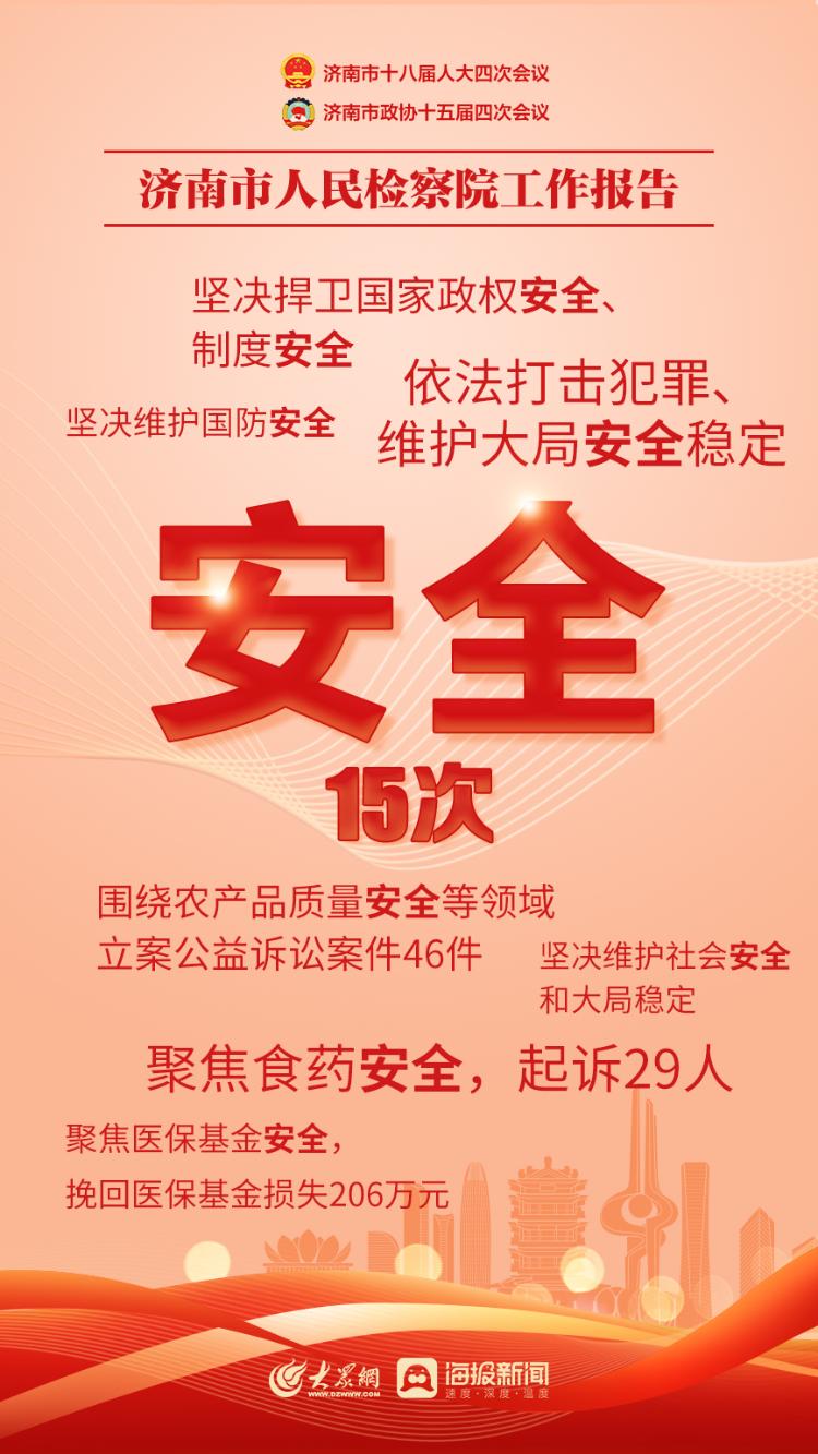 被提及50次！一起来看济南检察工作报告中的高频词