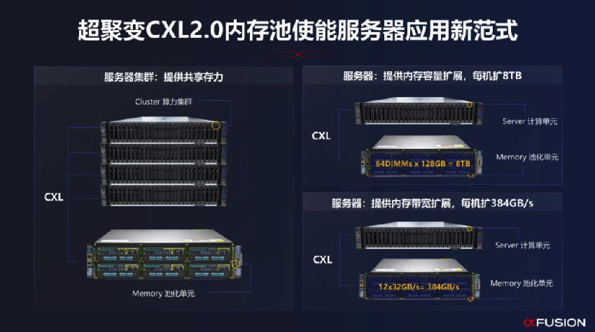 最强服务器CPU来了！AI性能直接翻倍