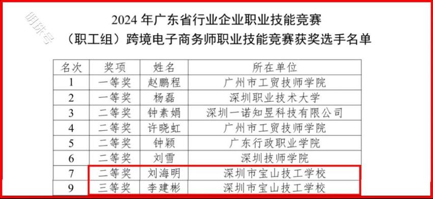 宝山技校师生在2024广东省跨境电子商务师职业技能竞赛获佳绩