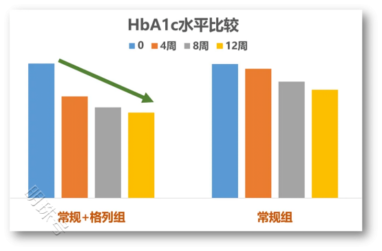 格列喹酮改善2型糖尿病患者微量白蛋白尿水平，有助于2型糖尿病