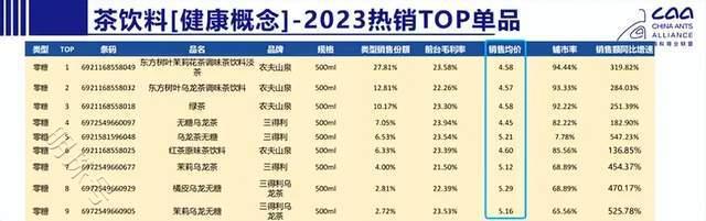 即饮茶TOP30：“千茶大战”打响，差异化、全渠道成破局点